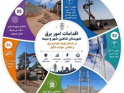 📌نوسازی شبکه برق سه روستای شاهین‌شهر و میمه با هدف ارتقای ایمنی